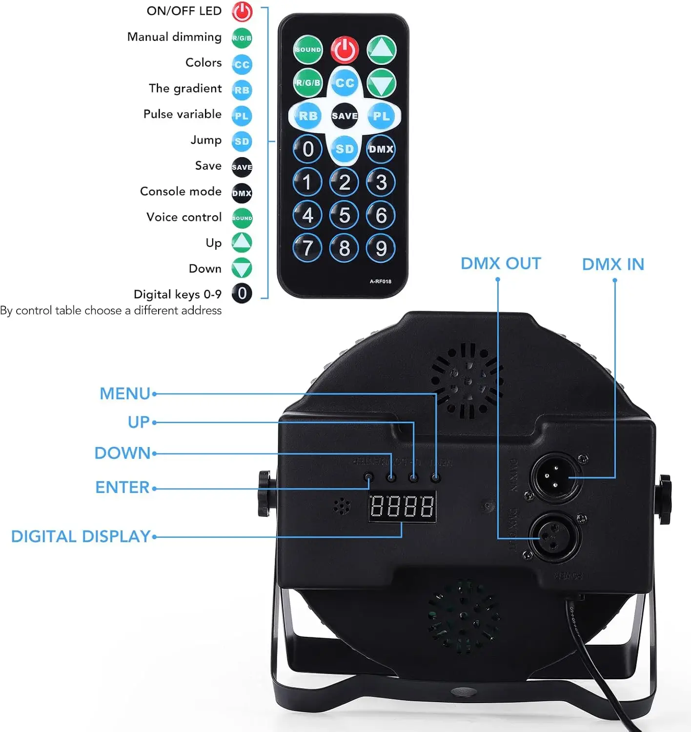 Projecteur LED PAR 18W RVB IP65 – Télécommande & DMX512 pour Scène, Mariage & Événements