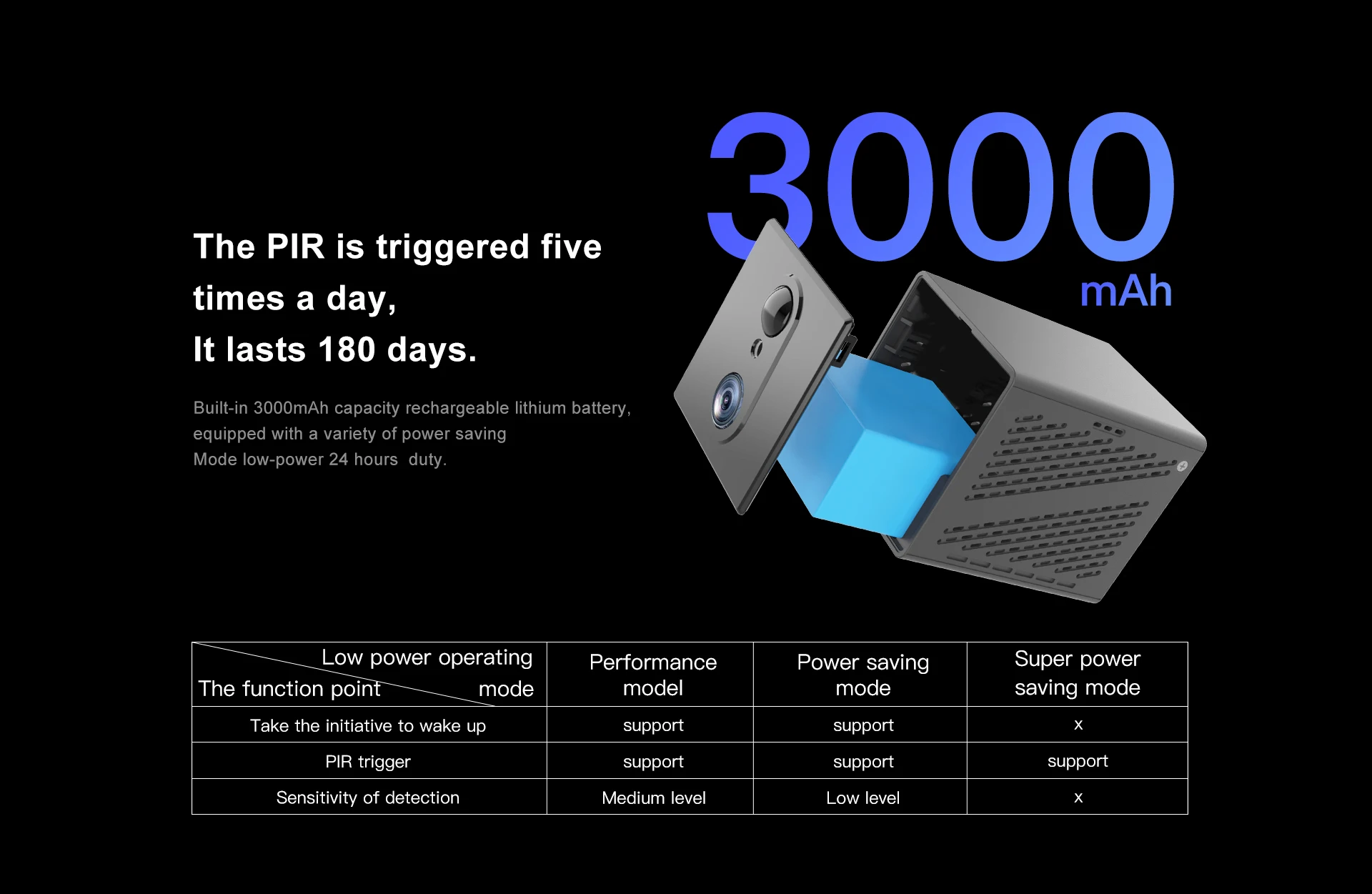Caméra IP 4G PTZ HD 1296p BAYAO – WiFi, Vision Nocturne & Détection de Mouvement