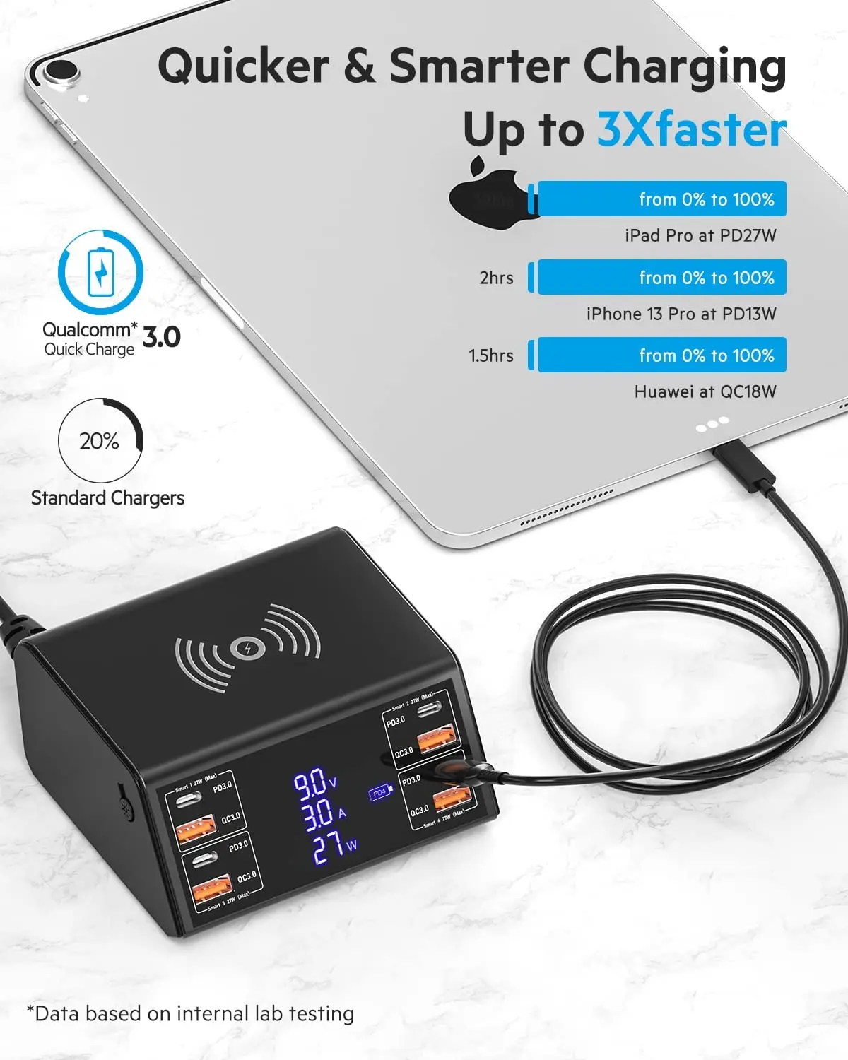 Station de Charge 9 en 1 100W | USB-C PD3.0 & QC3.0 | Charge Rapide pour PC & Téléphones