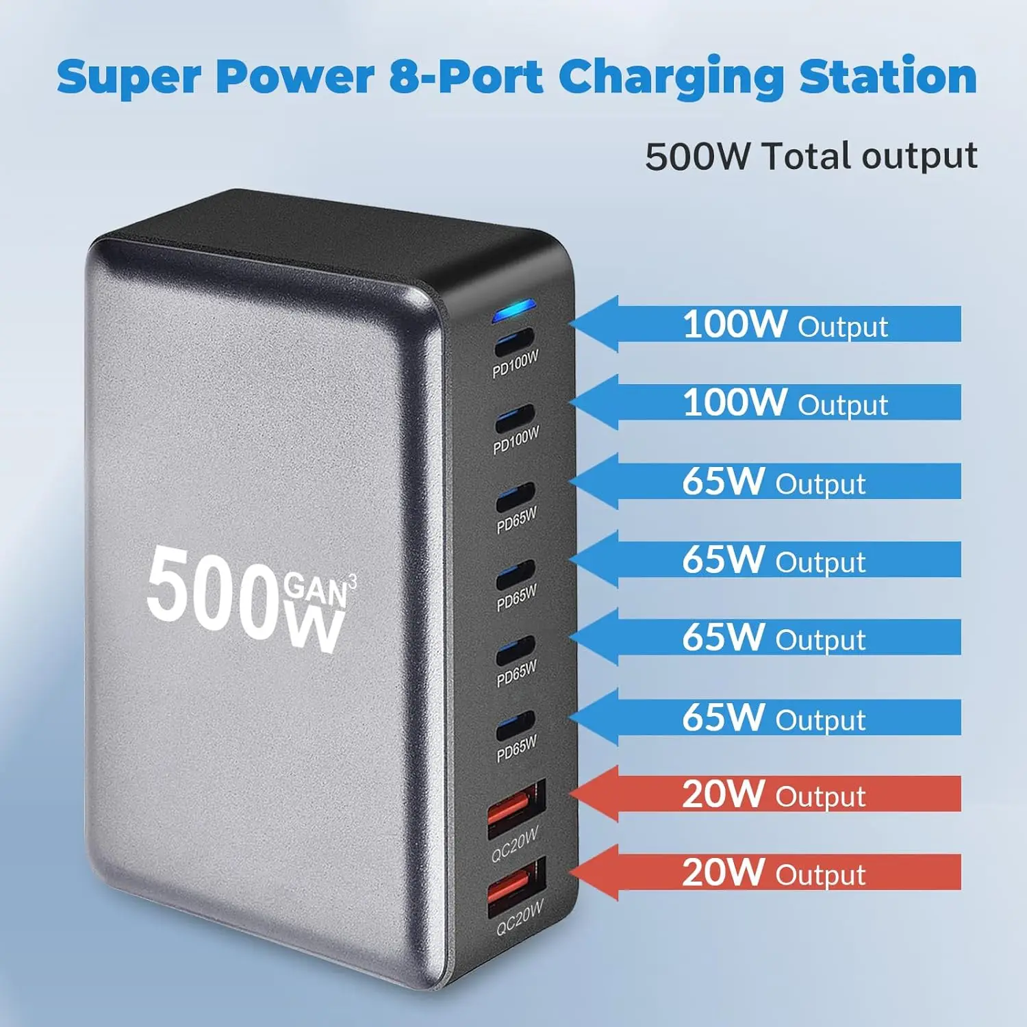 Chargeur GaN 8 Ports 500W – USB-C & USB-A Charge Rapide PD 3.0 pour Téléphone & PC