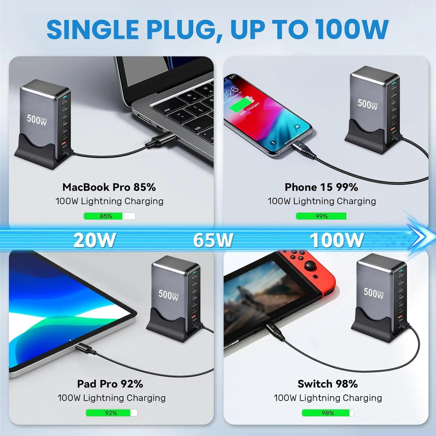 Chargeur GaN 8 Ports 500W – USB-C & USB-A Charge Rapide PD 3.0 pour Téléphone & PC