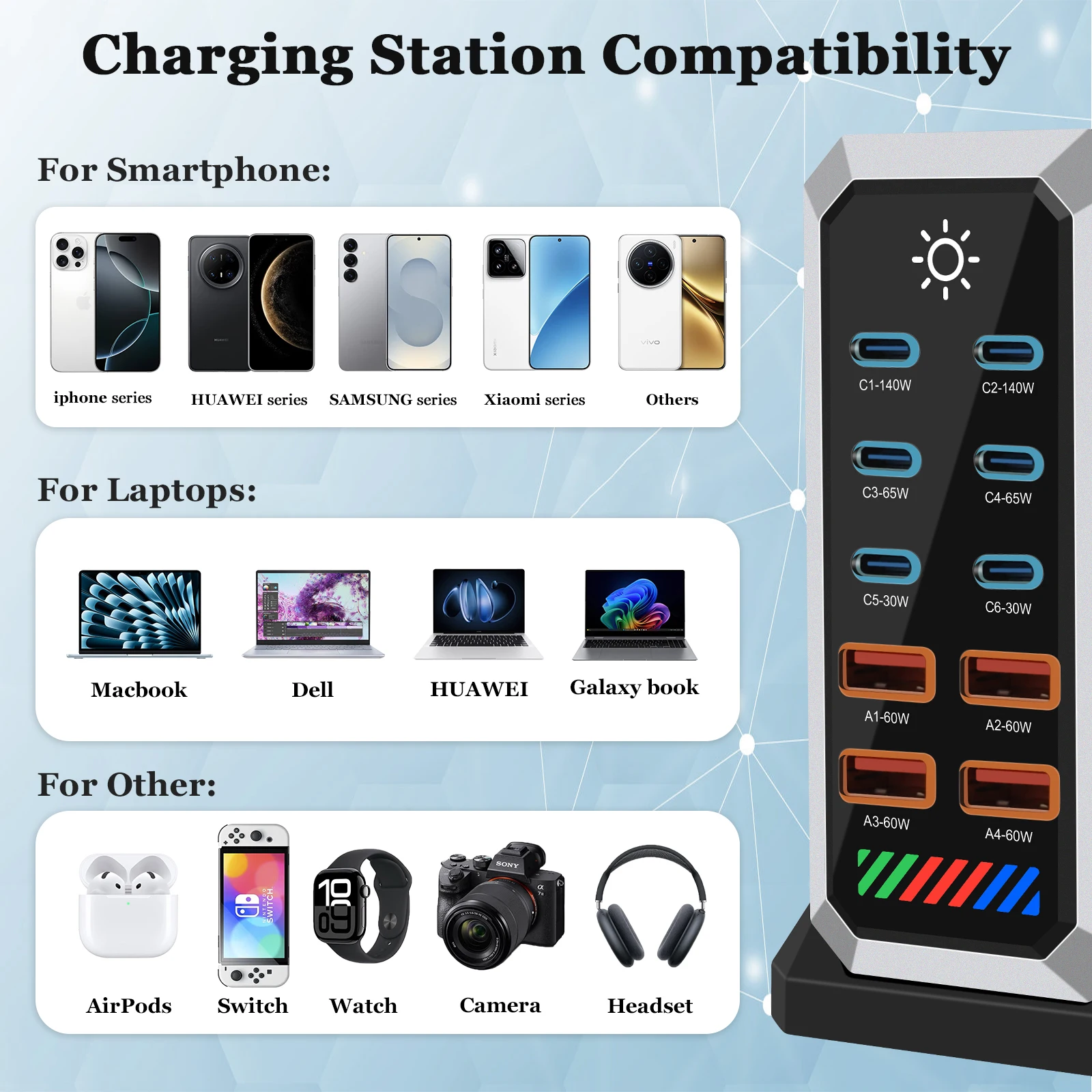 Station de Charge 10 Ports USB/Type-C 660W QC3.0 & PD3.0 – Charge Rapide 140W pour PC, Téléphone