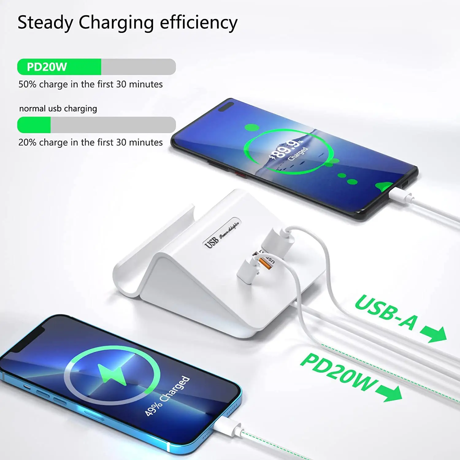 ILEPO Station de Charge 4 Ports 45W – 2 USB + 2 Type-C Charge Rapide PD 3.0