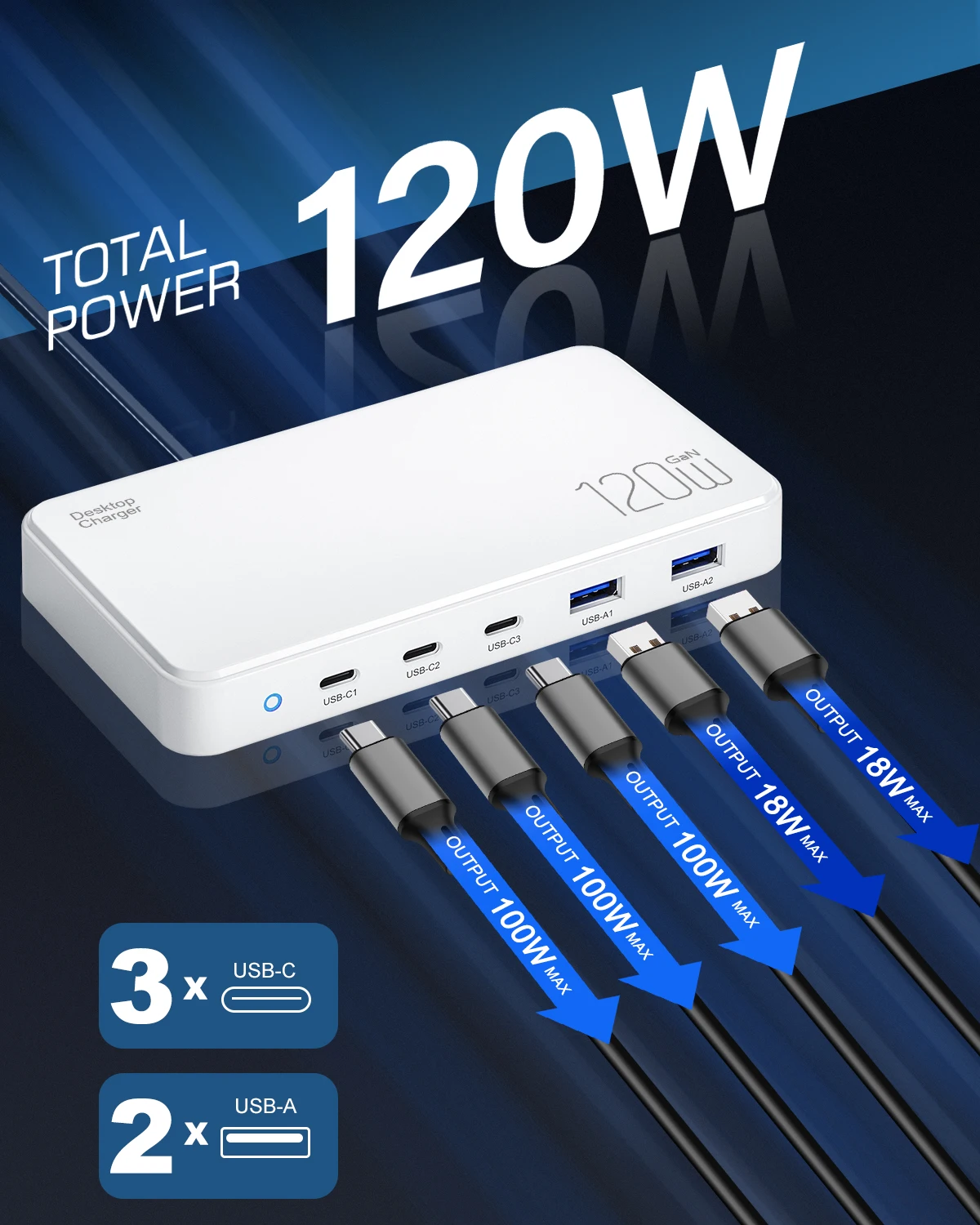 Chargeur GaN 120W ILEPO – Multi-ports USB-C, Charge Rapide PD3.0/QC3.0, Protection OTP