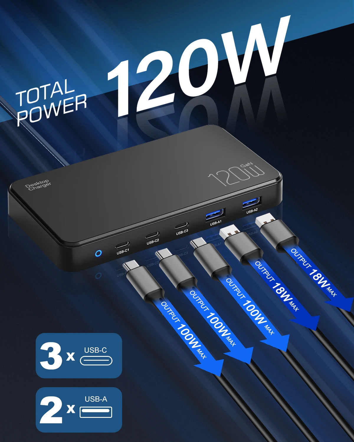 Chargeur GaN 120W ILEPO – Multi-ports USB-C, Charge Rapide PD3.0/QC3.0, Protection OTP