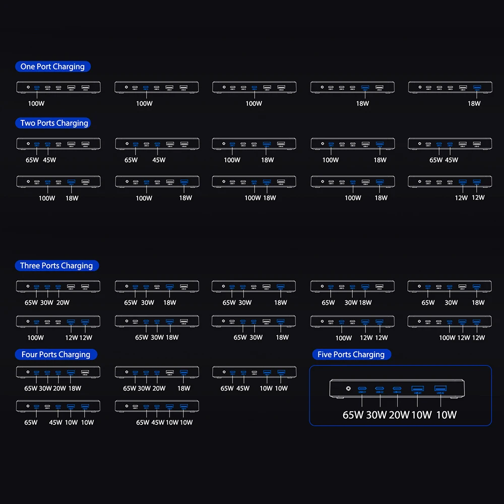 ILEPO Station de Charge GaN 120W – 5 Ports USB-C & USB, Charge Rapide PD 100W