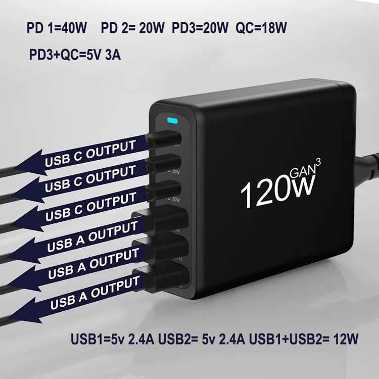 Station de Charge GaN 120W 6 Ports USB-C & USB-A Chargeur Rapide Bureau Multiappareils