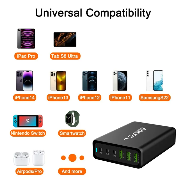 Station de Charge GaN 120W 6 Ports USB-C & USB-A Chargeur Rapide Bureau Multiappareils