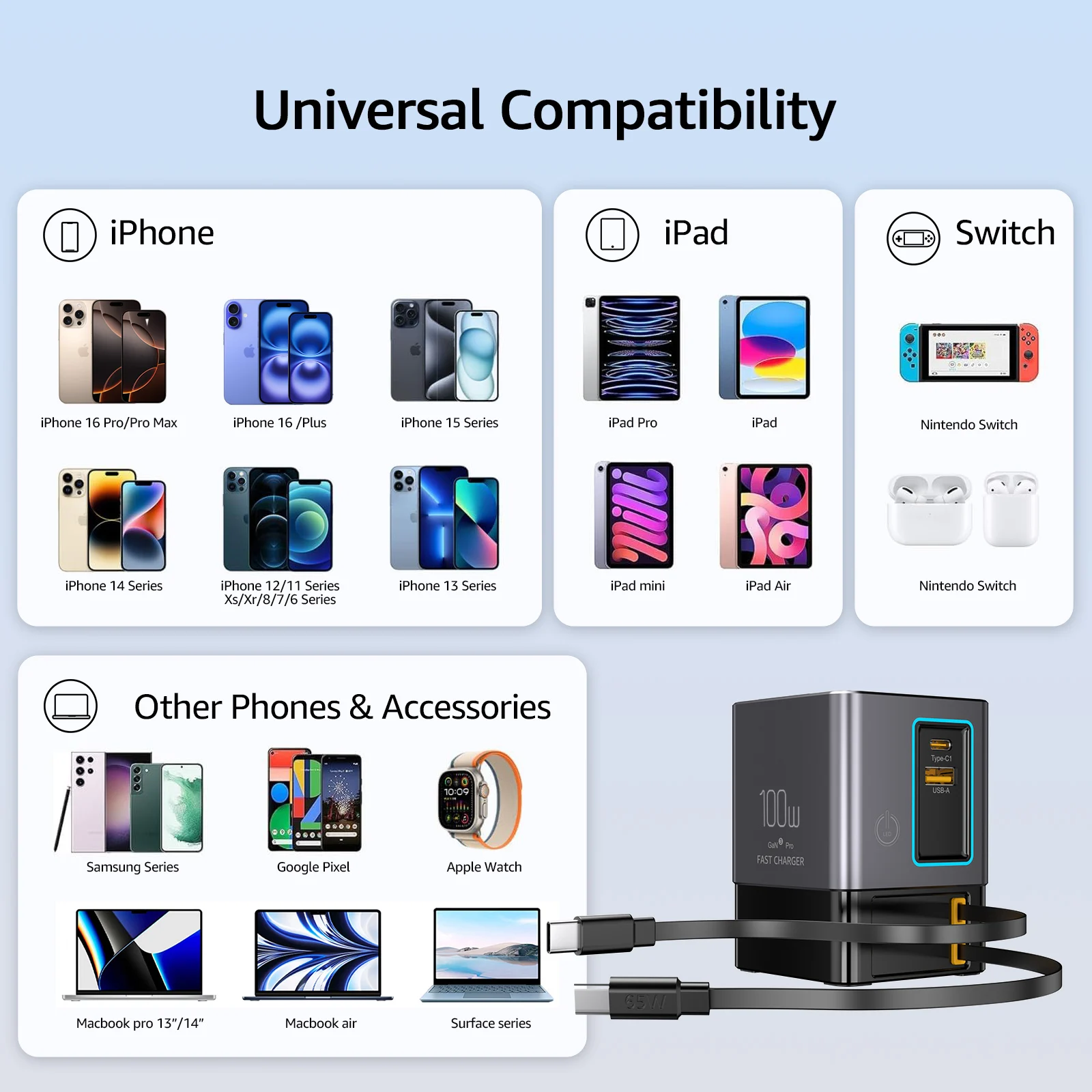 Station de Charge 5-en-1 100W i116 Pro – USB-C Rétractable, Sans Fil & Multiprise Bureau