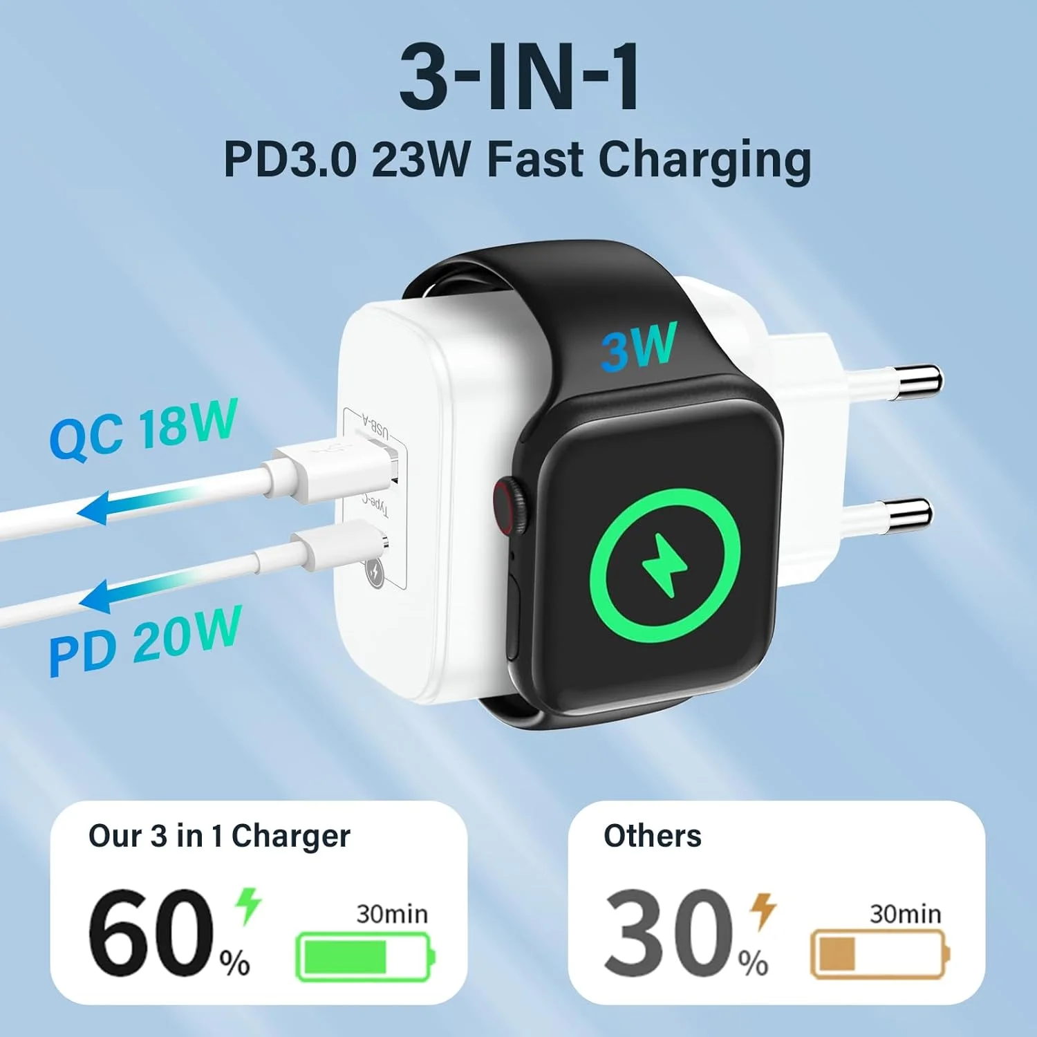Chargeur Rapide 23W 3 en 1 USB-C + USB-A pour Apple Watch iPhone Samsung Android