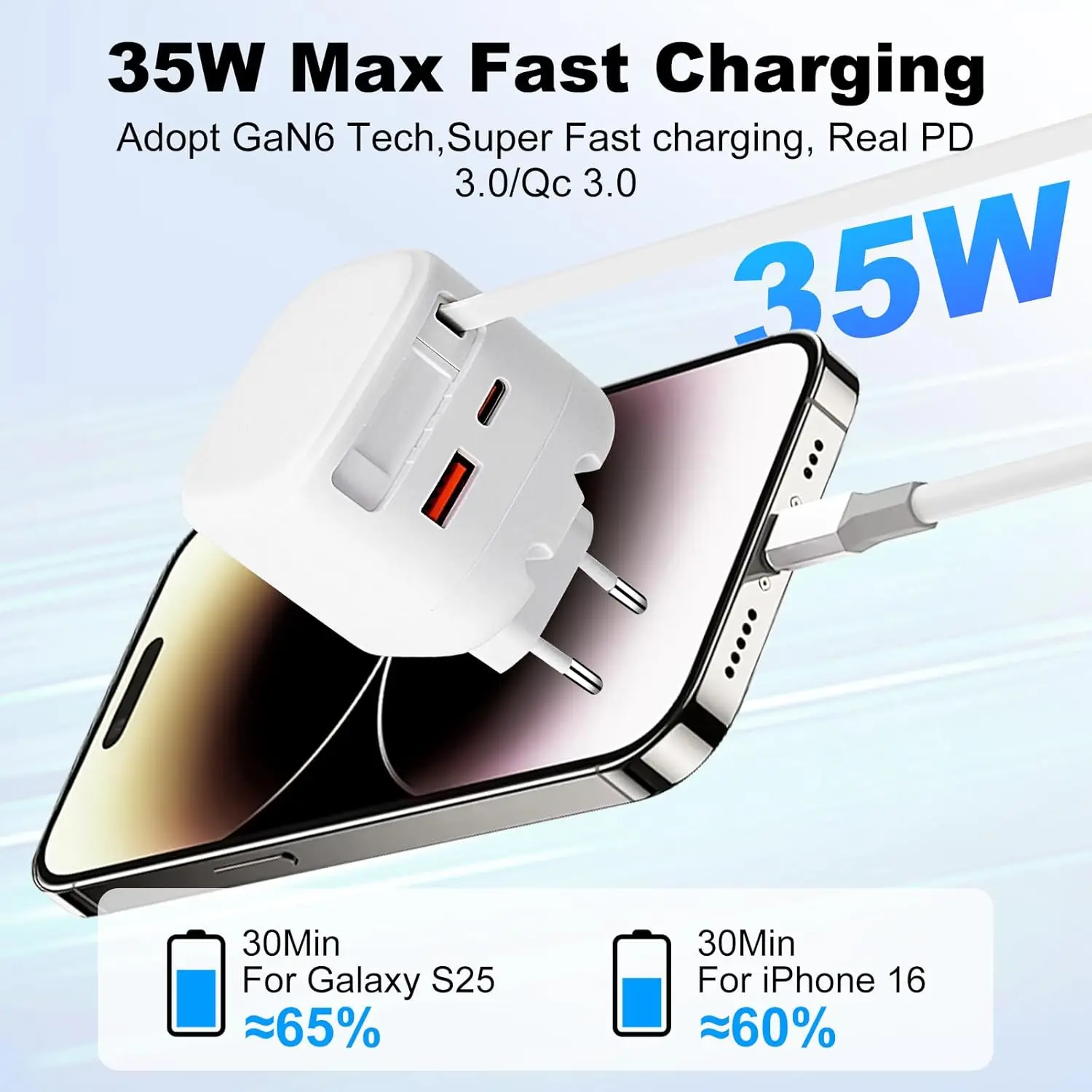 Chargeur GaN 30W Charge Rapide PD3.0 QC3.0 avec Câble Rétractable 80cm - Prise EU