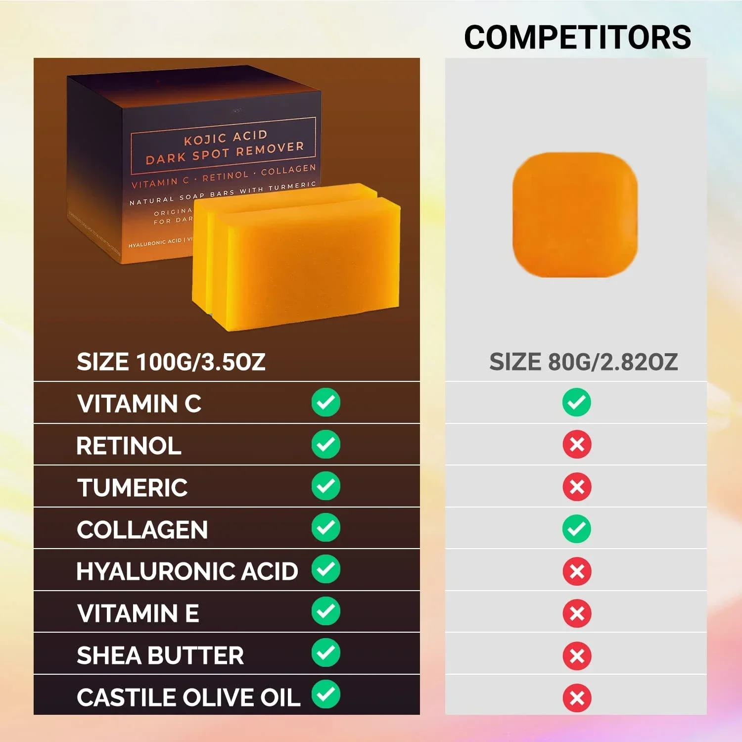 Savon Éclaircissant Acide Kojique – Vitamine C, Rétinol & Curcuma | Visage & Corps