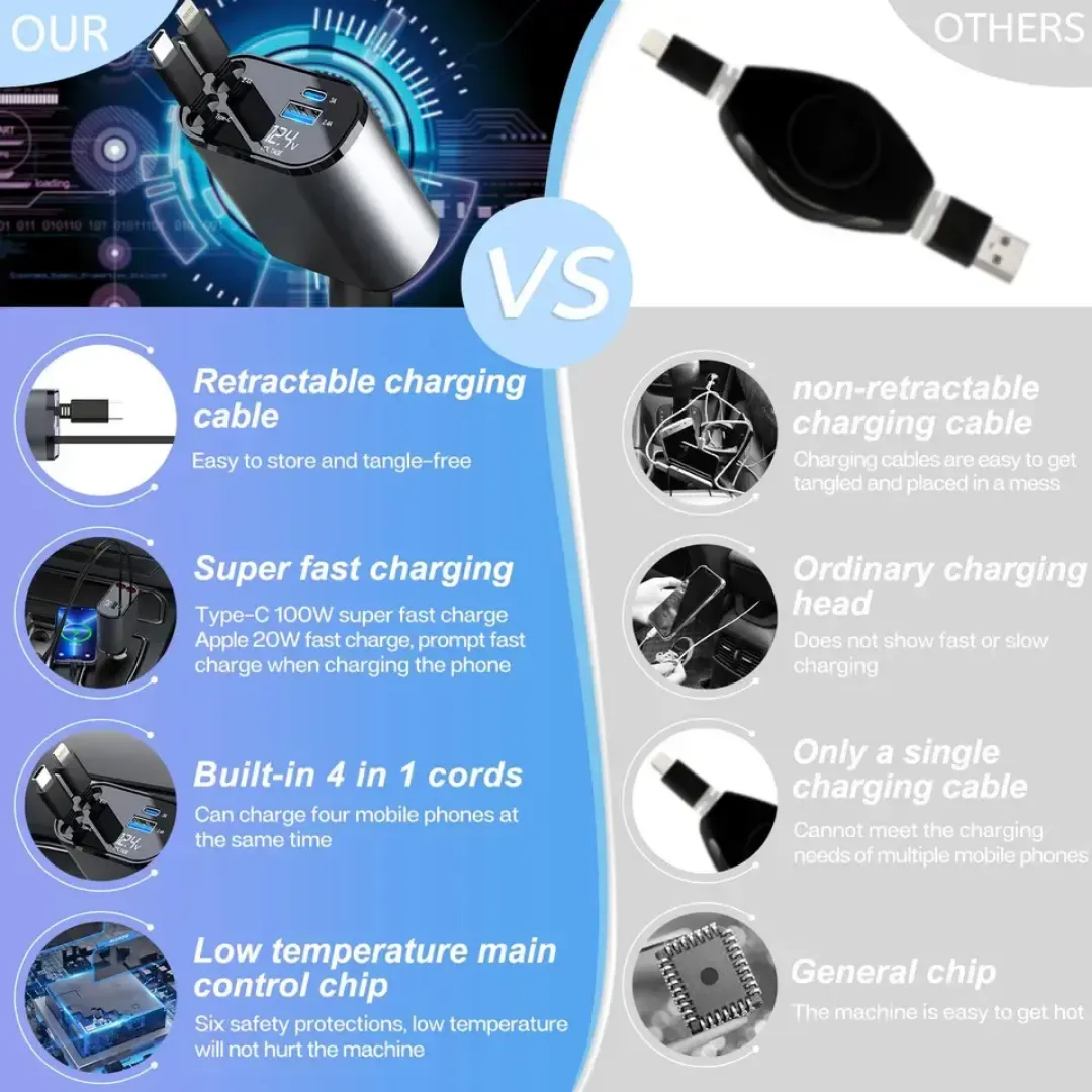 Chargeur de Voiture 5 en 1 – Charge Rapide 100W Type-C et USB avec 4 Ports, Adaptateur Universel 12V/24V pour iPhone, Android et Accessoires