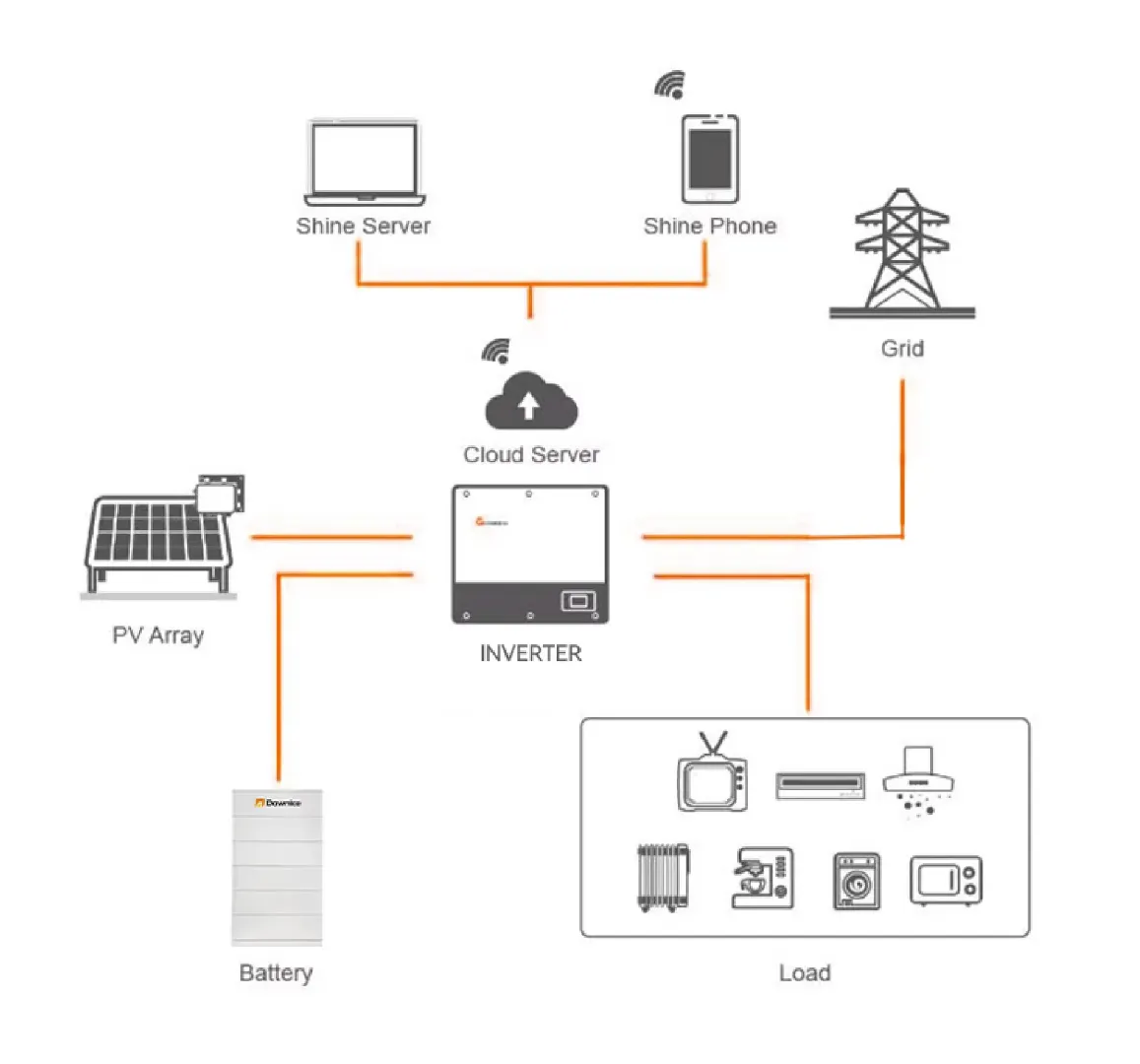 Batterie Empilable 51.2V 206Ah x2 (20.99kWh) - Type Basse Tension, Smart BMS, Bluetooth, WiFi, Disjoncteur
