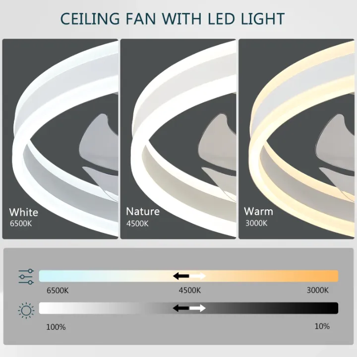 Ventilateur de Plafond LED Intégré – Éclairage Moderne avec Télécommande & Contrôle Mobile, Design Silencieux et Élégant