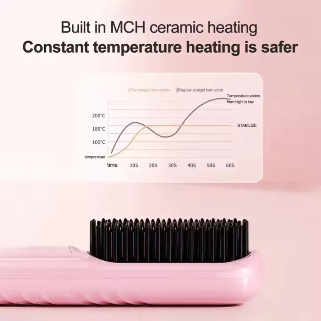 Mini Brosse Lissante Électrique Sans Fil – 4 Niveaux de Température, Anti-Brûlure & Portable
