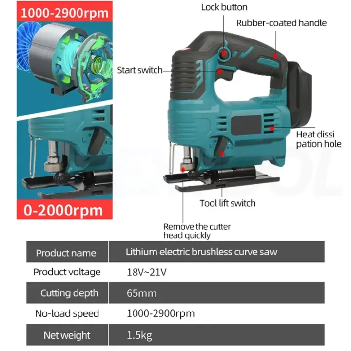 Scie Sauteuse Sans Fil 21V – Brushless à Batterie Lithium Rechargeable, Puissante et Polyvalente