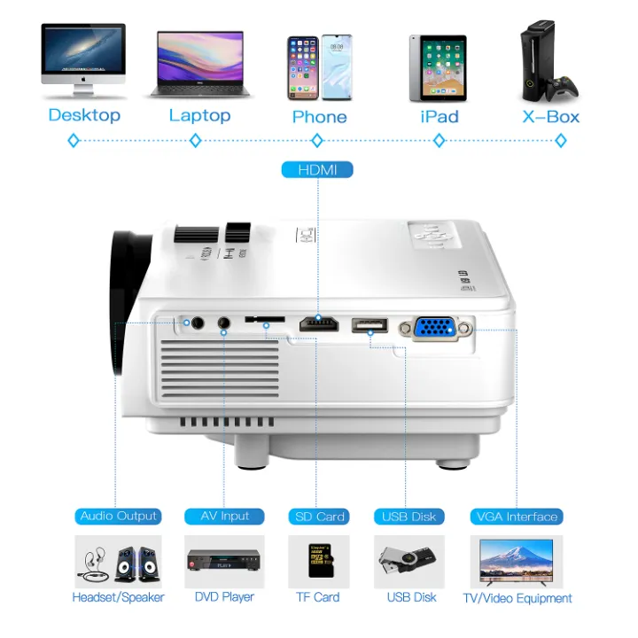Mini Vidéoprojecteur Wi-Fi & Bluetooth – Full HD 1080p, Compatible Smartphone, HDMI/USB, avec Télécommande