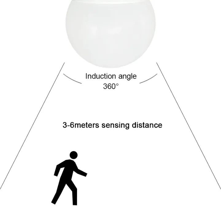 Lot de 100 Ampoules LED A60 5W Radar Induction – Éclairage Automatique Intelligent
