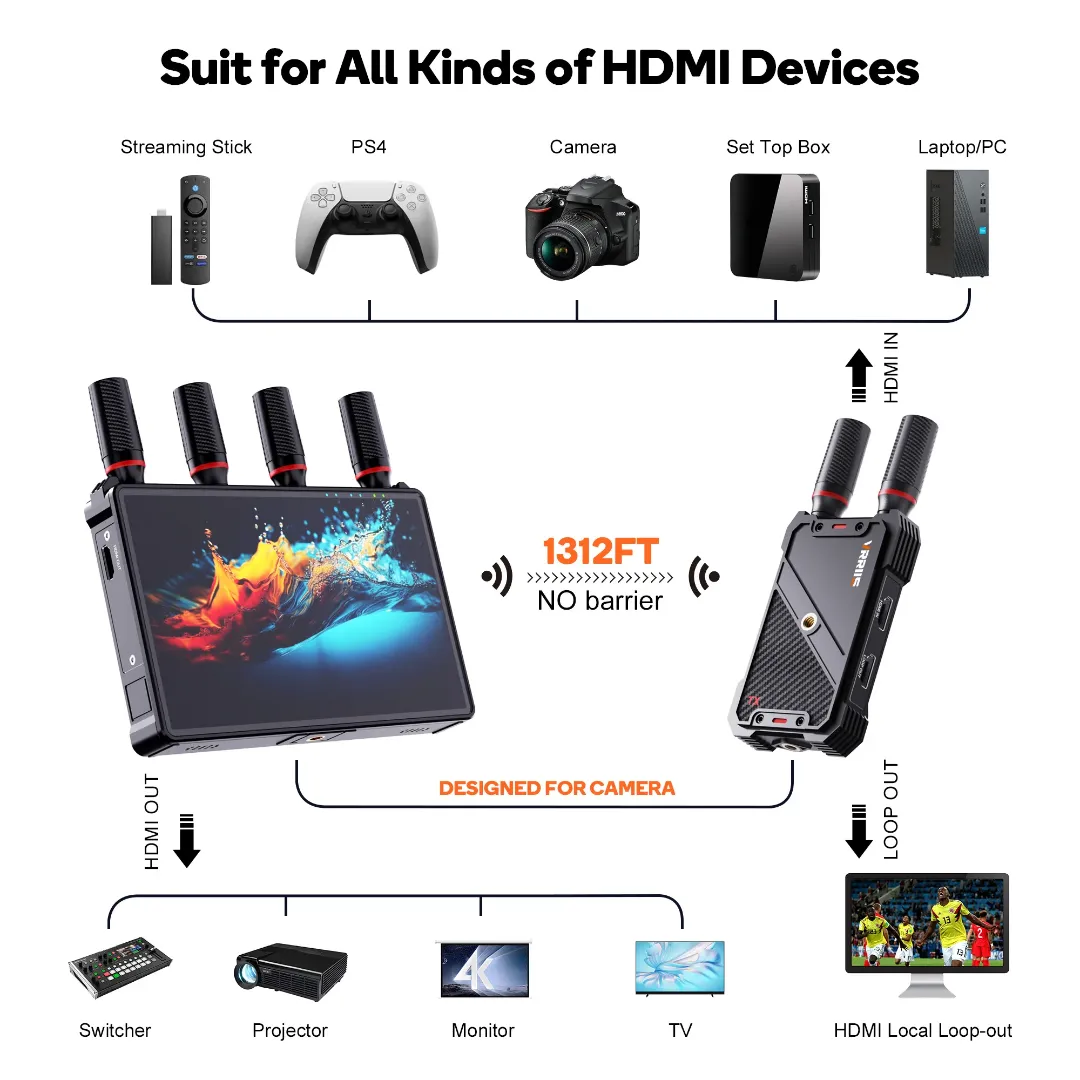 Émetteur et récepteur vidéo sans fil HDMI avec écran 7 pouces - Portée 400m