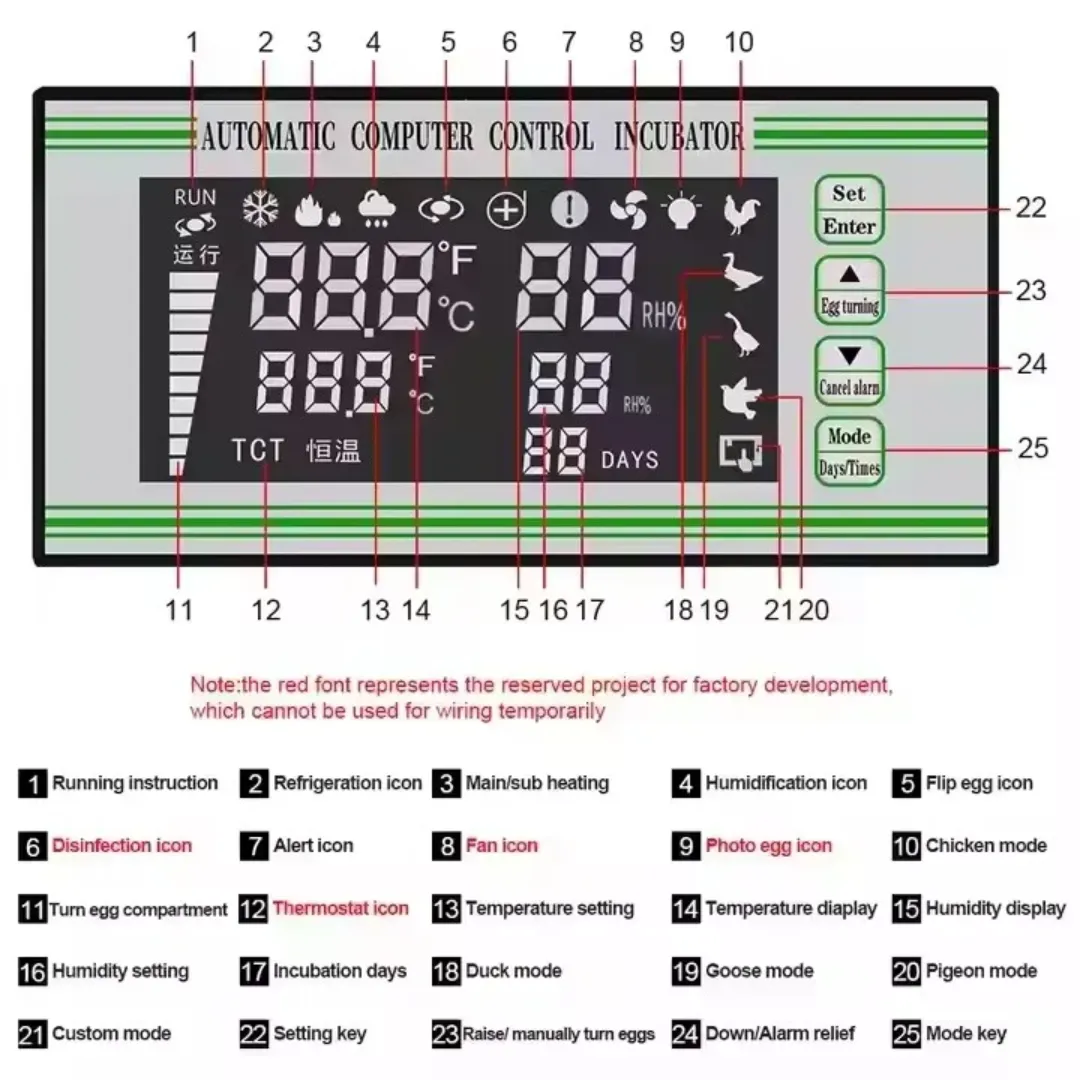 Unité de contrôle multi-mode pour micro-ordinateur Contrôleur automatique de XM-18S d'incubateur